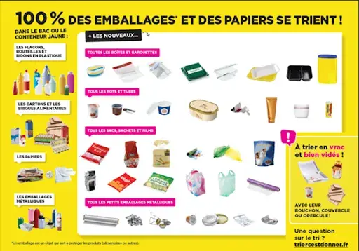 100% des emballages et des papiers se trient